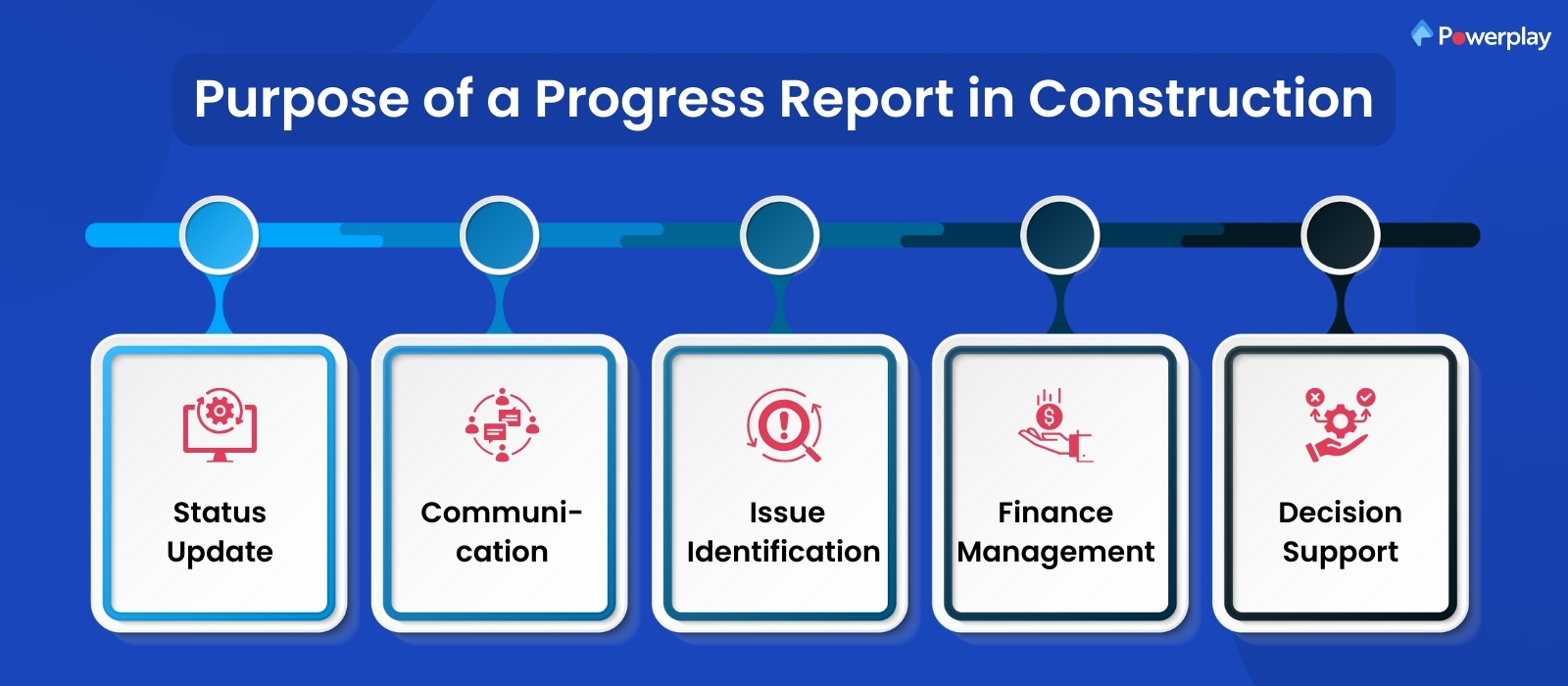 purpose of a Progress Report in Construction